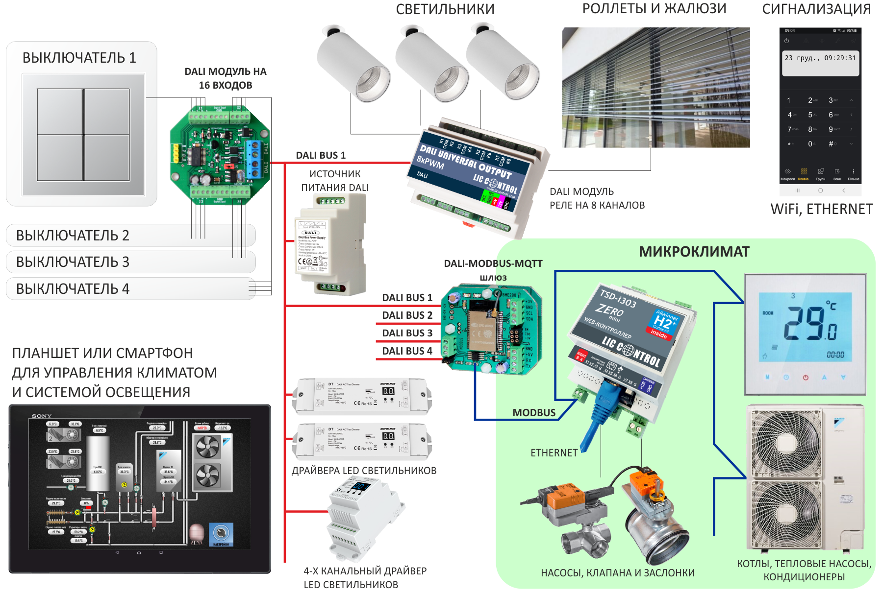 Автоматика коттеджа с управлением освещением по протоколу DALI